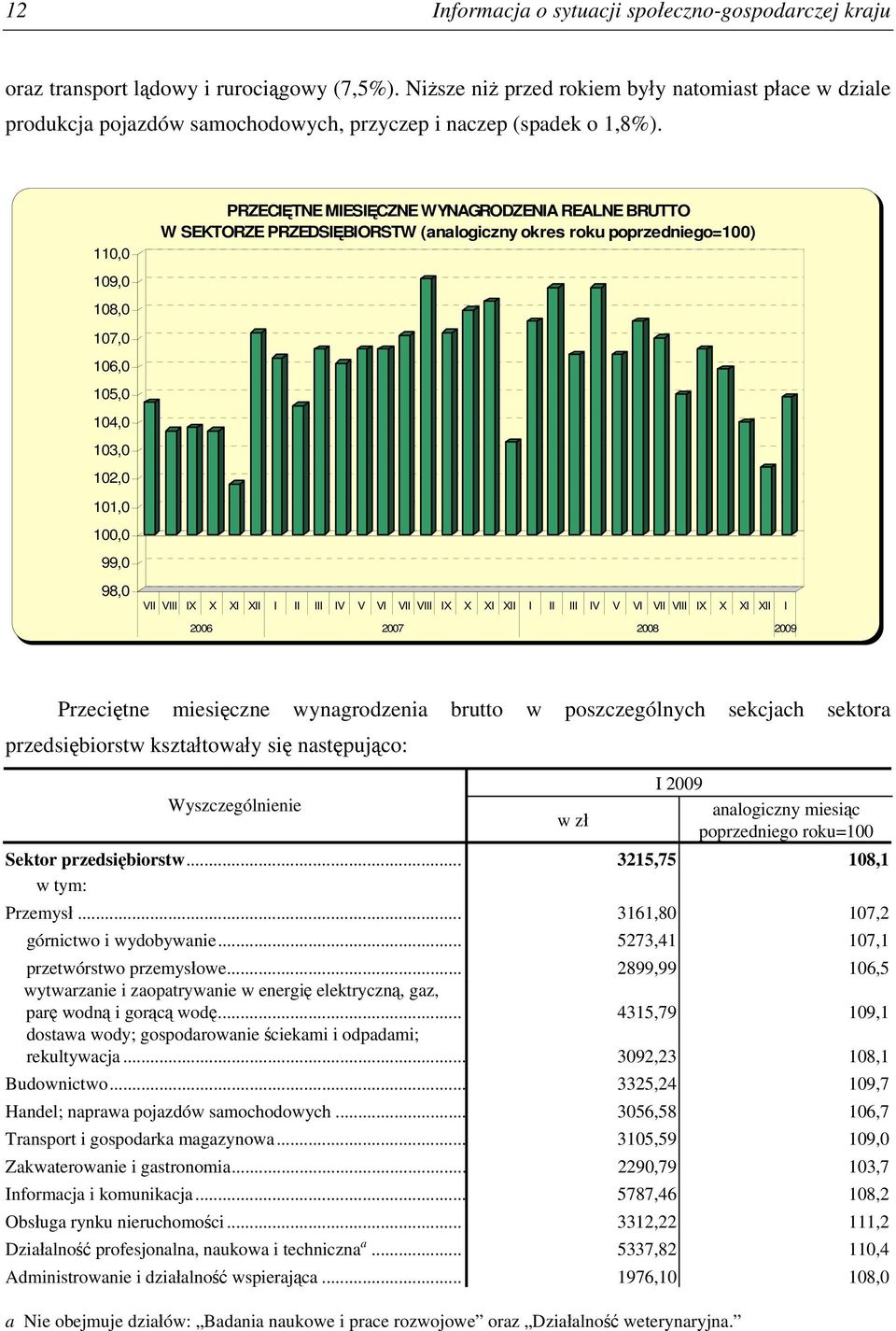 110,0 109,0 108,0 PRZECIĘTNE MIESIĘCZNE WYNAGRODZENIA REALNE BRUTTO W SEKTORZE PRZEDSIĘBIORSTW (analogiczny okres roku poprzedniego=100) 107,0 106,0 105,0 104,0 103,0 102,0 101,0 100,0 99,0 98,0 VII