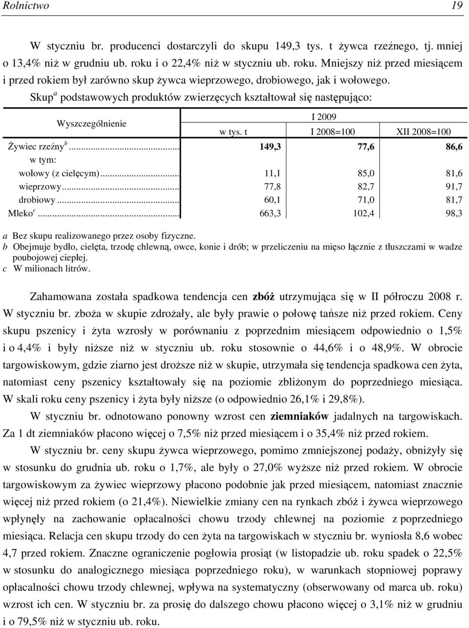 Skup a podstawowych produktów zwierzęcych kształtował się następująco: Wyszczególnienie I 2009 w tys. t I 2008=100 XII 2008=100 Żywiec rzeźny b... 149,3 77,6 86,6 w tym: wołowy (z cielęcym).