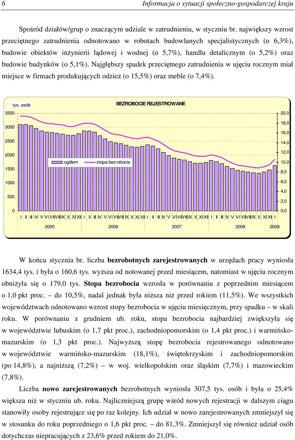budowie budynków (o 5,1%). Najgłębszy spadek przeciętnego zatrudnienia w ujęciu rocznym miał miejsce w firmach produkujących odzież (o 15,5%) oraz meble (o 7,4%). tys.