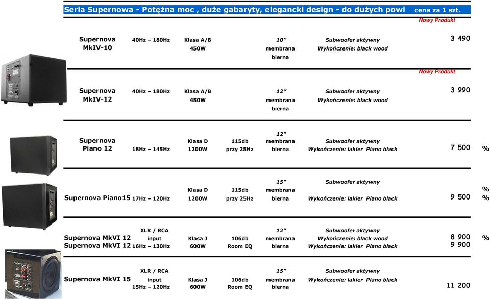 145Hz Supernova Piano15 17Hz 120Hz Klasa D 115db 1200W przy 25Hz Wykończenie: lakier Piano black 15" Klasa D 115db 1200W przy 25Hz Wykończenie: lakier Piano black 12" XLR / RCA