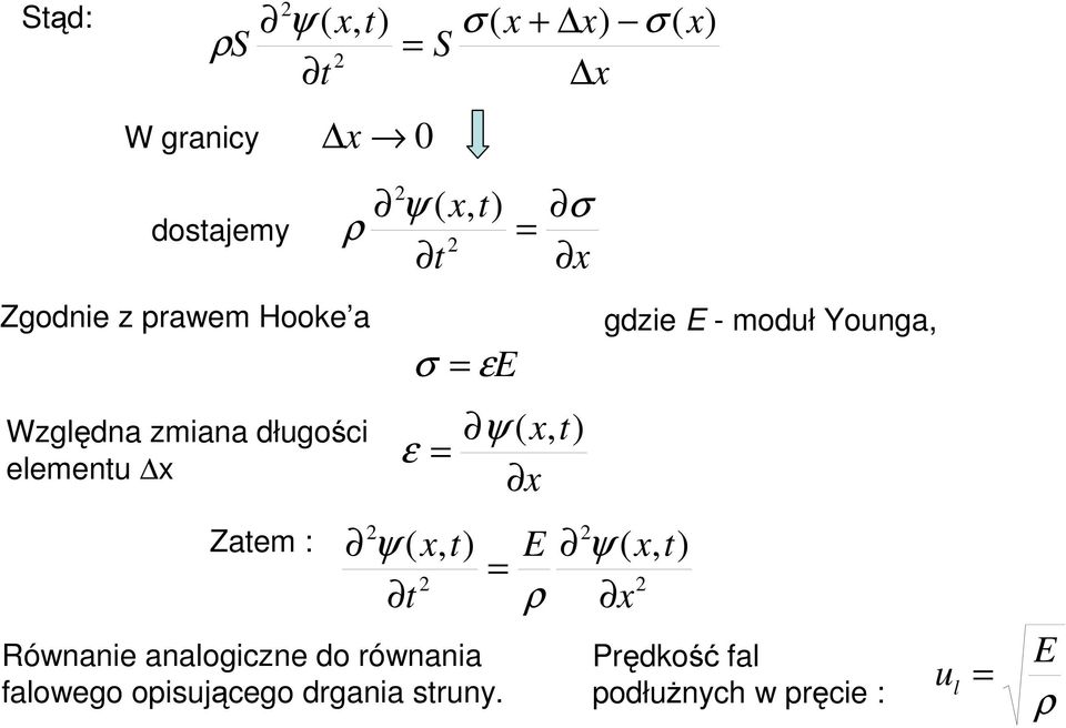 Równanie anaogicne do równania faowego oisującego drgania strun.