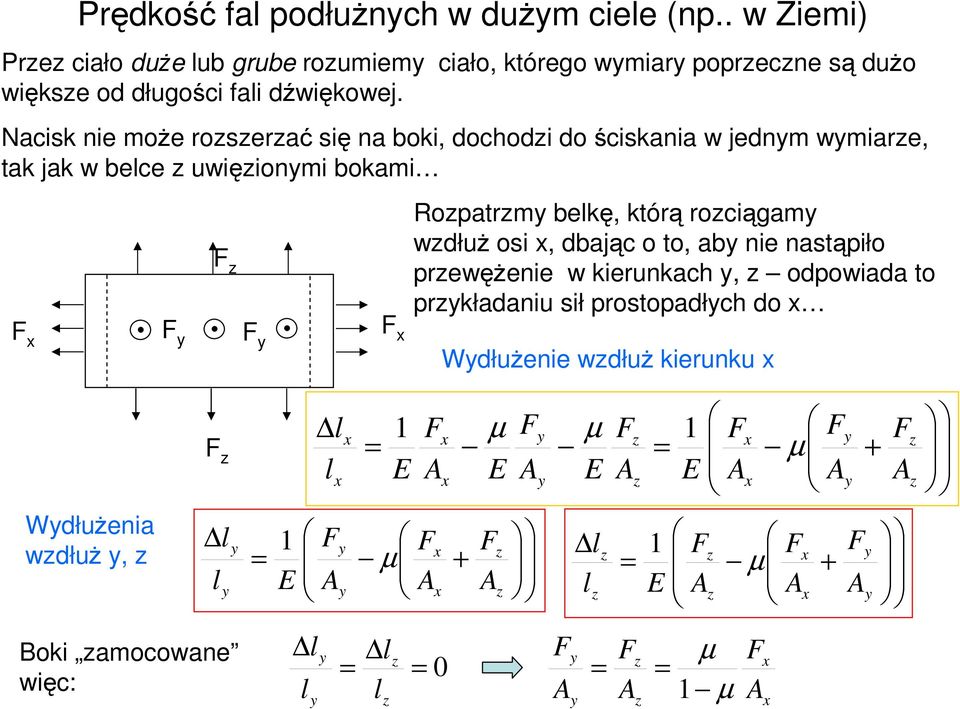 Nacisk nie może roserać się na boki, dochodi do ściskania w jednm wmiare, tak jak w bece uwięionmi bokami Roatrm