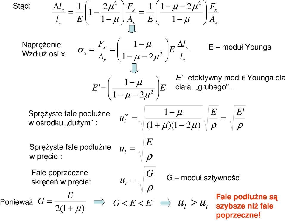 skręceń w ręcie: (1 + ) 1 ' 1 u u t - efektwn moduł Younga da ciała