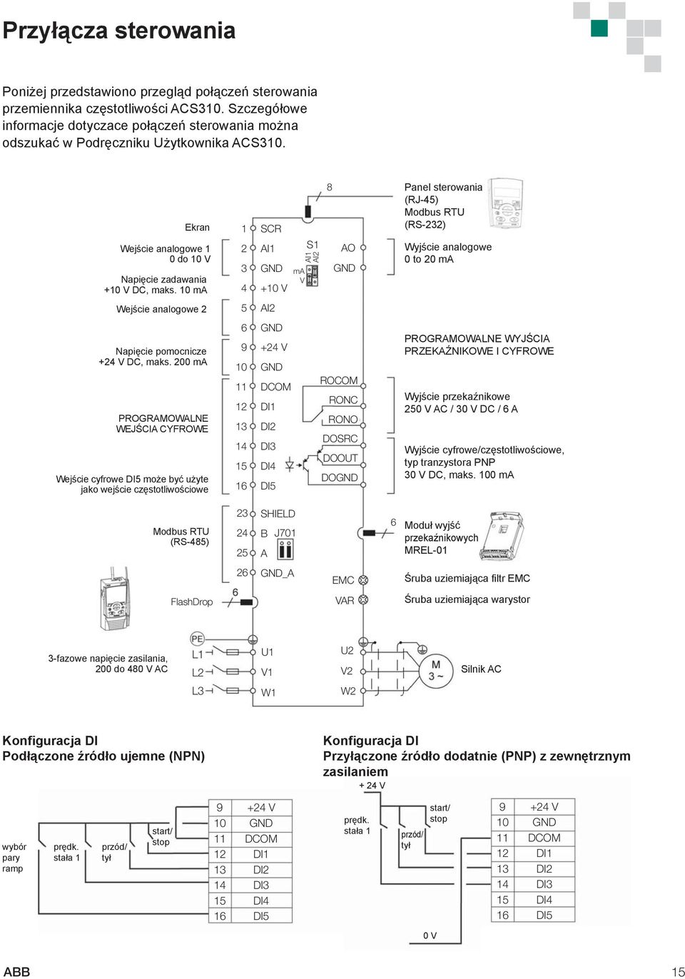 10 ma 1 2 3 4 SCR AI1 GND +10 V ma V S1 AI1 AI2 8 AO GND Panel sterowania (RJ-45) Modbus RTU (RS-232) Wyjście analogowe 0 to 20 ma Wejście analogowe 2 5 AI2 Napięcie pomocnicze +24 V DC, maks.