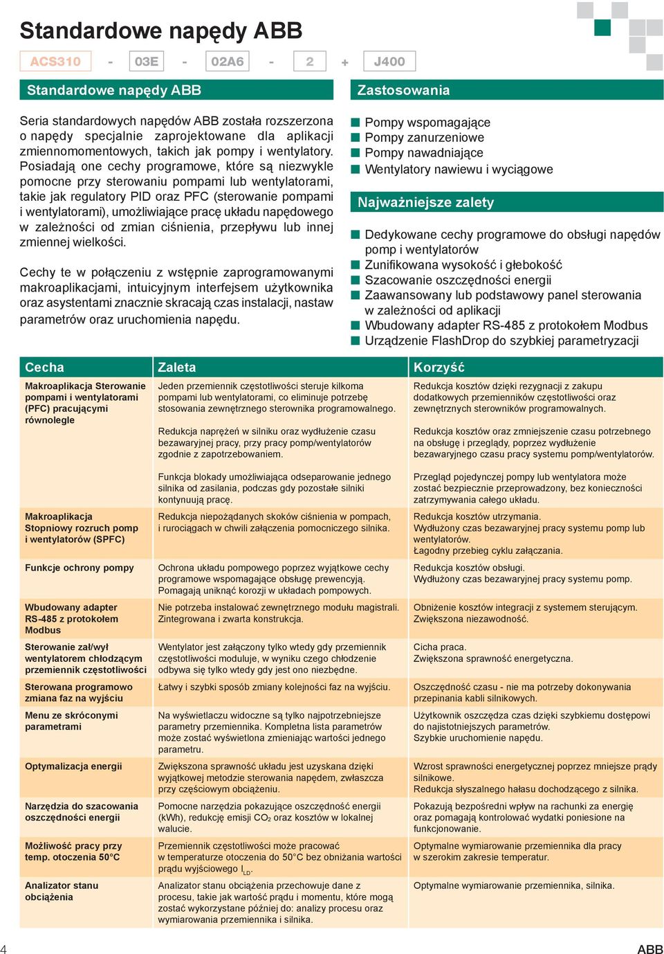 Posiadają one cechy programowe, które są niezwykle pomocne przy sterowaniu pompami lub wentylatorami, takie jak regulatory PID oraz PFC (sterowanie pompami i wentylatorami), umożliwiające pracę