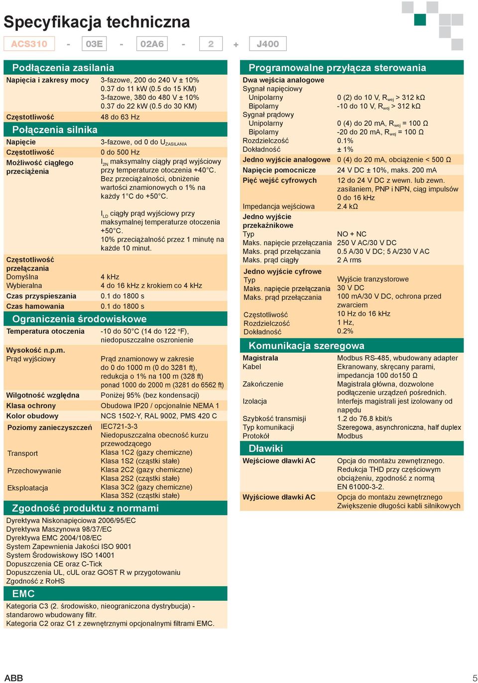 5 do 30 KM) Częstotliwość 48 do 63 Hz Połączenia silnika Napięcie Częstotliwość Możliwość ciągłego przeciążenia Częstotliwość przełączania Domyślna Wybieralna Czas przyspieszania Czas hamowania