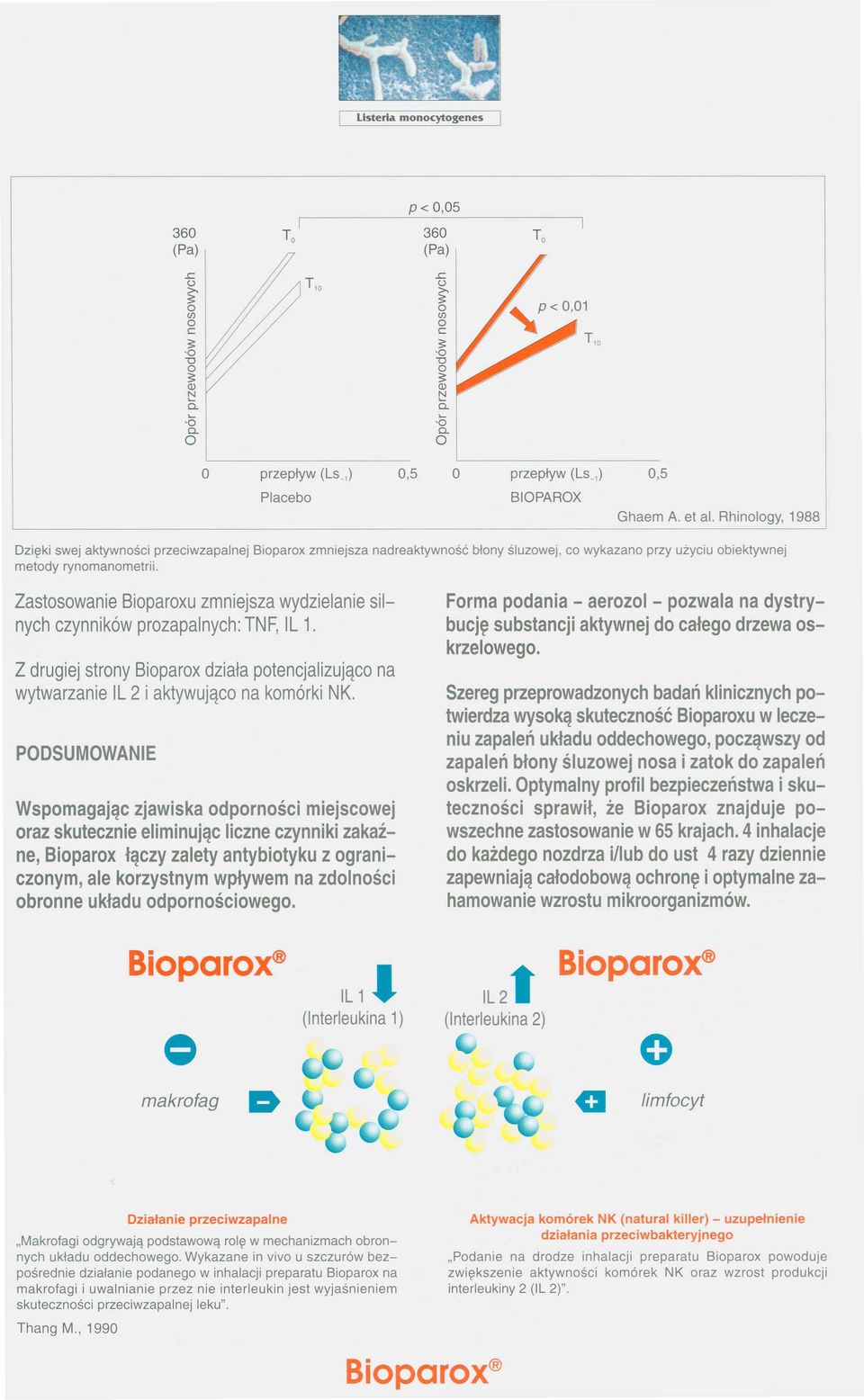 Bioparox zmniejsza nad reaktywność błony śluzowej, co wykazano przy użyciu obiektywnej Zastosowanie Bioparoxu zmniejsza wydzielanie silnych czynników prozapalnych: TNF, IL 1.