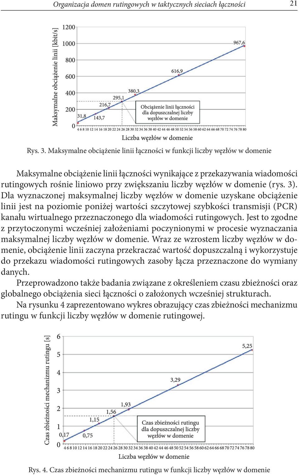 węzłów w domenie (rys. 3).