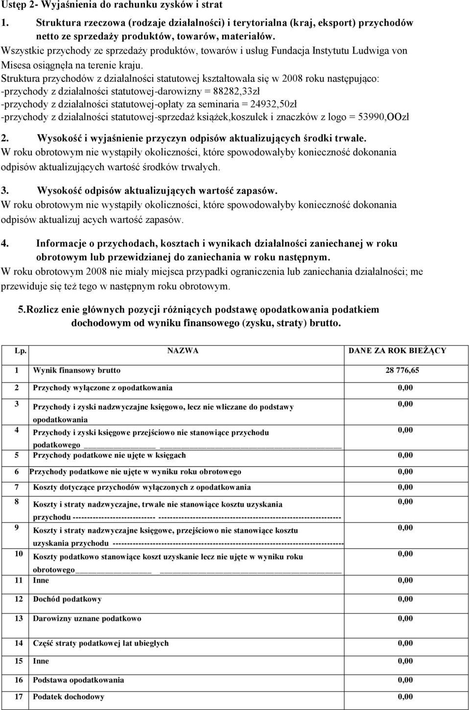 Struktura przychodów z działalności statutowej kształtowała się w 2008 roku następująco: -przychody z działalności statutowej-darowizny = 88282,33zł -przychody z działalności statutowej-opłaty za
