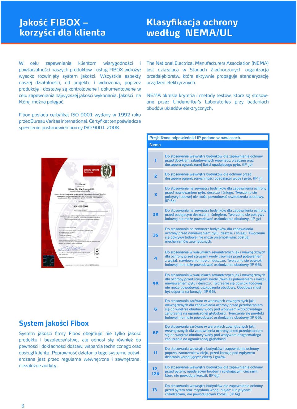 Jakości, na której można polegać. Fibox posiada certyfikat ISO 9001 wydany w 1992 roku przez Bureau Veritas International. Certyfikat ten poświadcza spełnienie postanowień normy ISO 9001:2008.