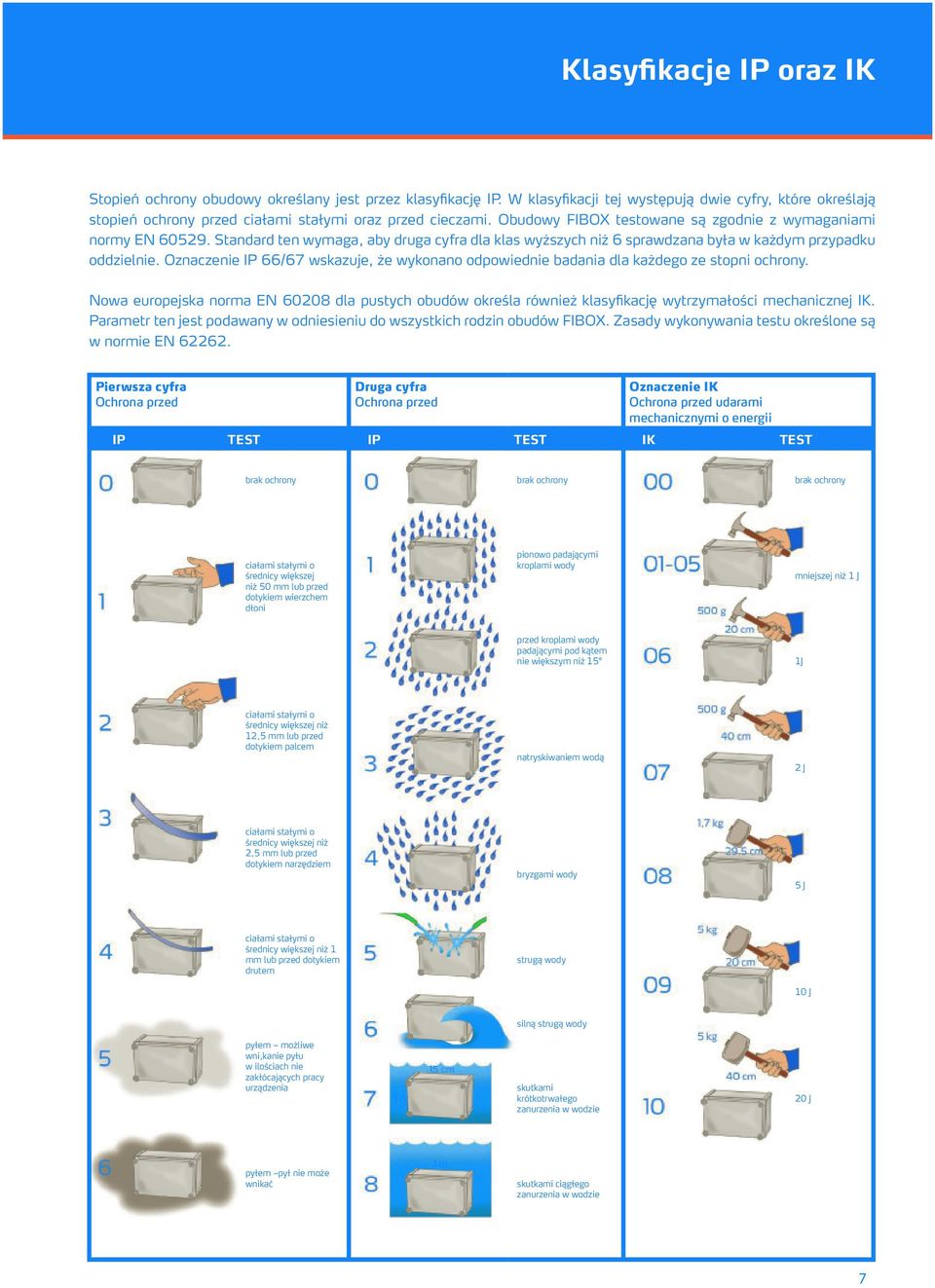 Standard ten wymaga, aby druga cyfra dla klas wyższych niż 6 sprawdzana była w każdym przypadku oddzielnie. Oznaczenie IP 66/67 wskazuje, że wykonano odpowiednie badania dla każdego ze stopni ochrony.