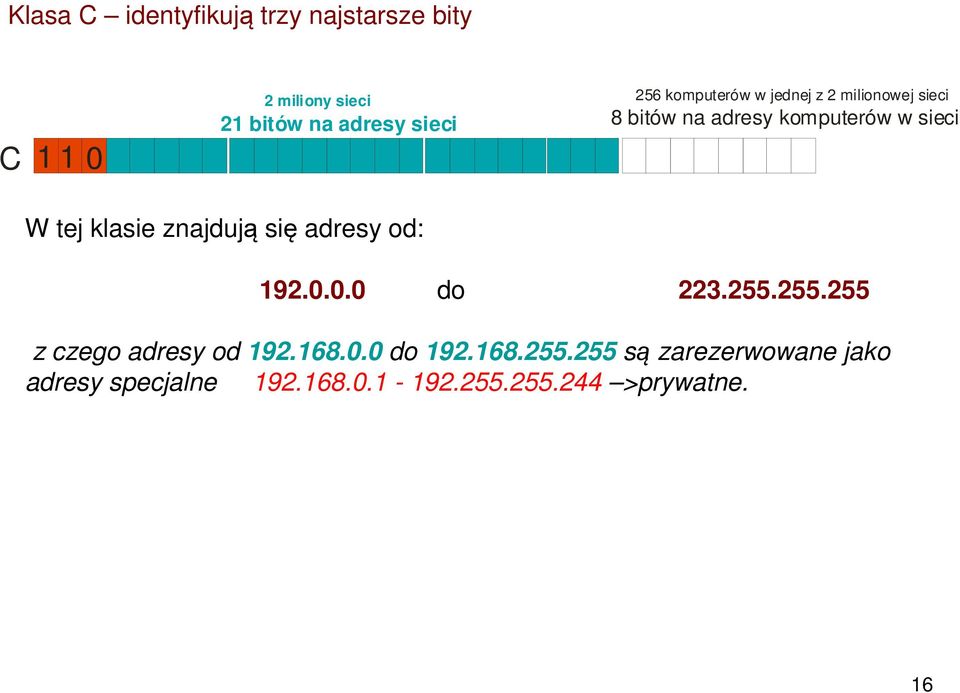 klasie znajdują się adresy od: 192.0.0.0 do 223.255.255.255 z czego adresy od 192.168.0.0 do 192.