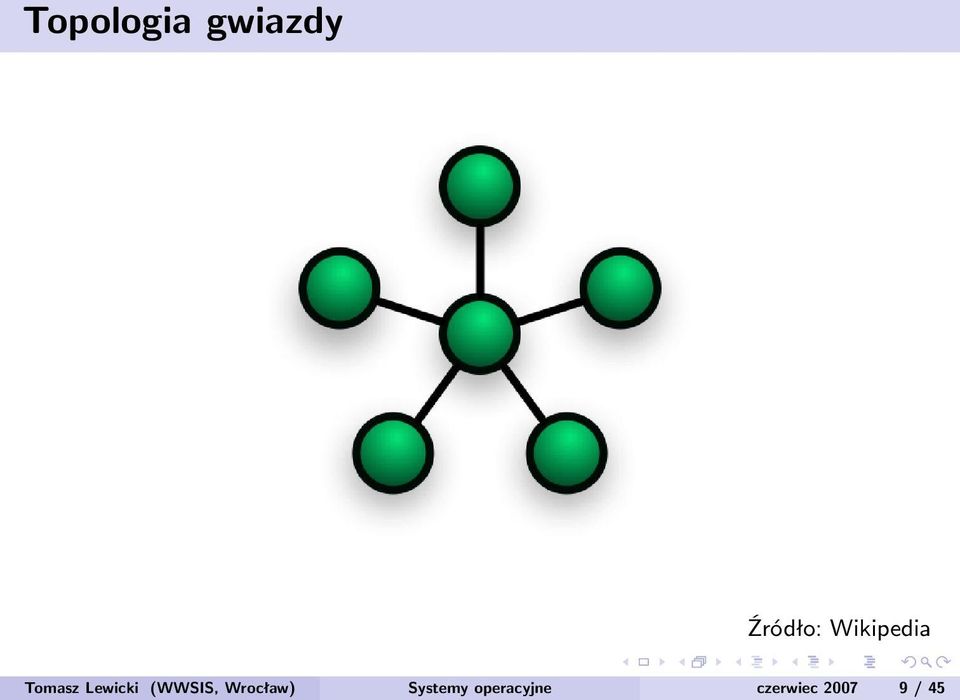 (WWSIS, Wrocław) Systemy