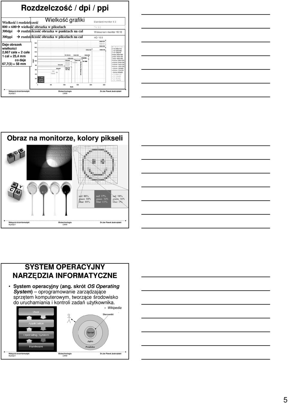 pikselach na cal Obraz na monitorze, kolory pikseli SYSTEM OPERACYJNY NARZĘDZIA INFORMATYCZNE System operacyjny (ang.