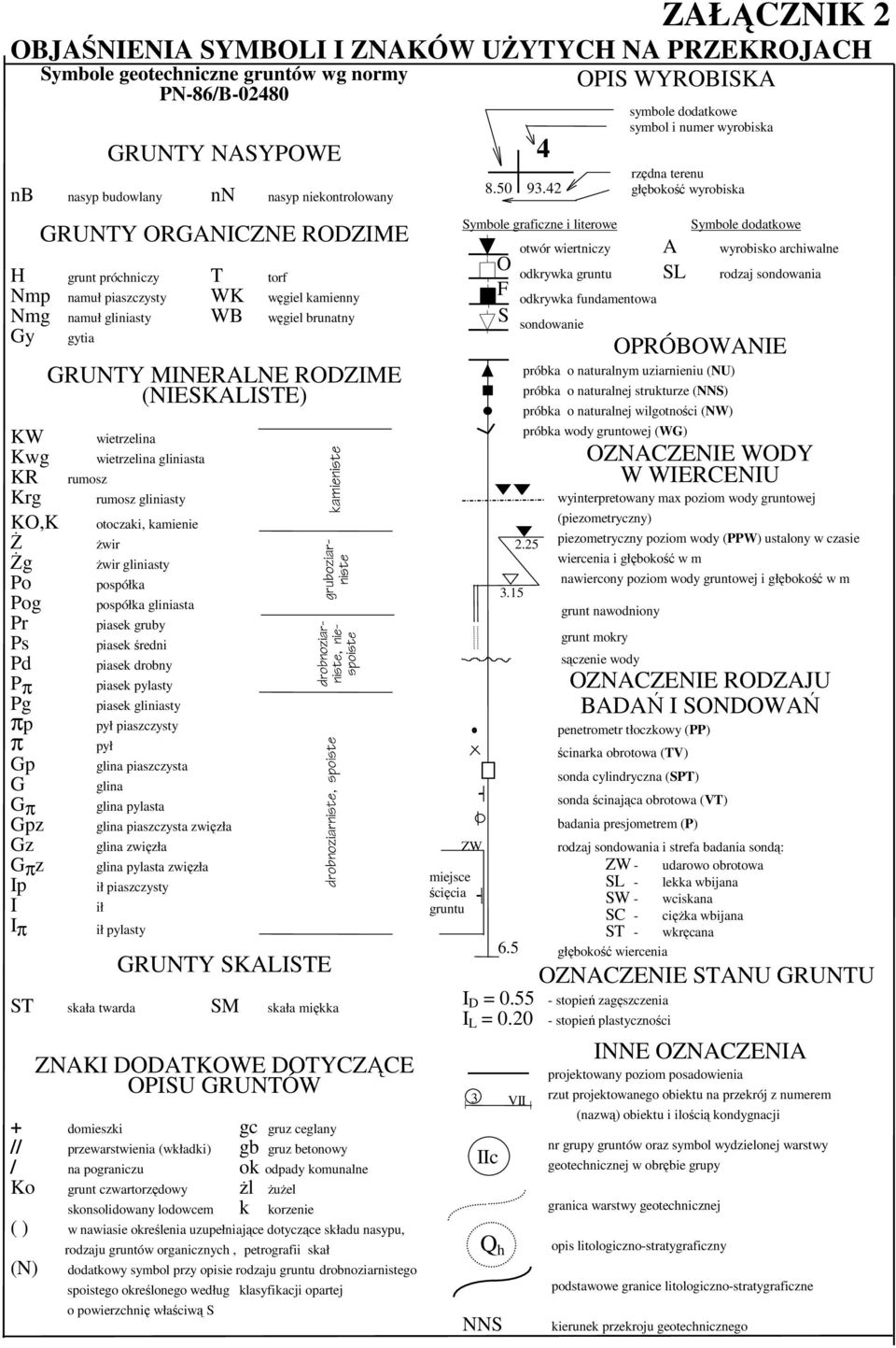 G π z p π GRUNTY MNERALNE RODZME (NESKALSTE) rumosz wietrzelina wietrzelina gliniasta rumosz gliniasty otoczaki, kamienie Ŝwir Ŝwir gliniasty pospółka pospółka gliniasta piasek gruby piasek średni