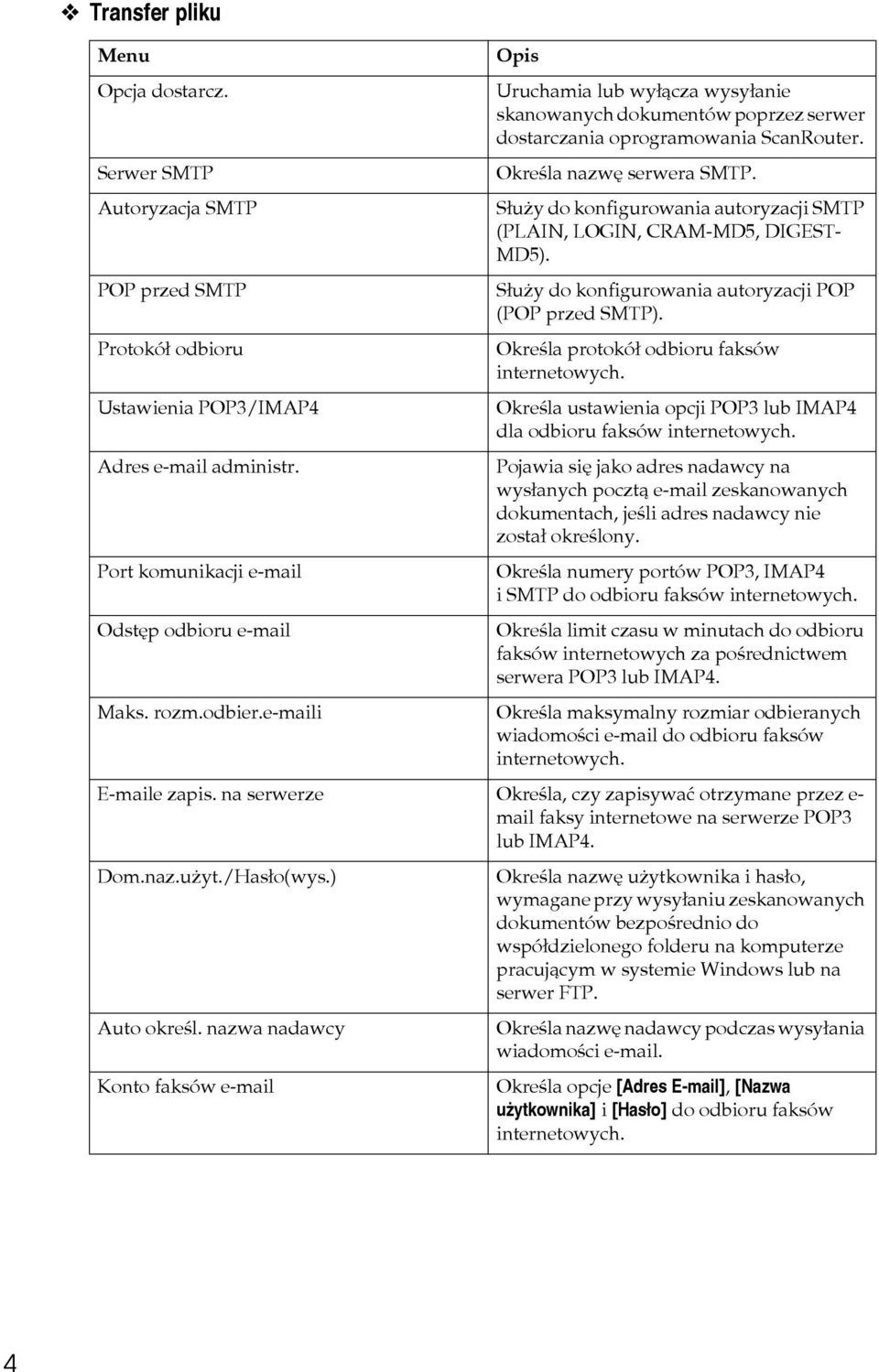 Sâuåy do konfigurowania autoryzacji SMTP (PLAIN, LOGIN, CRAM-MD5, DIGEST- MD5). Sâuåy do konfigurowania autoryzacji POP (POP przed SMTP). Okreãla protokóâ odbioru faksów internetowych.