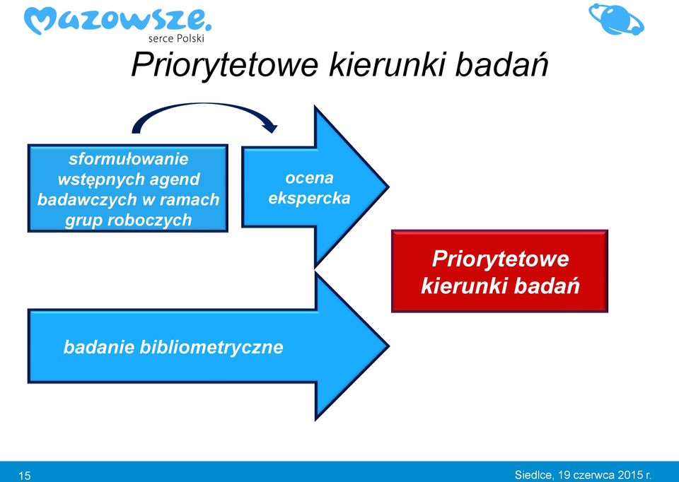 roboczych ocena ekspercka Priorytetowe kierunki