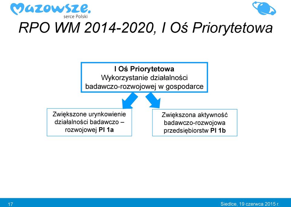 urynkowienie działalności badawczo rozwojowej PI 1a Zwiększona