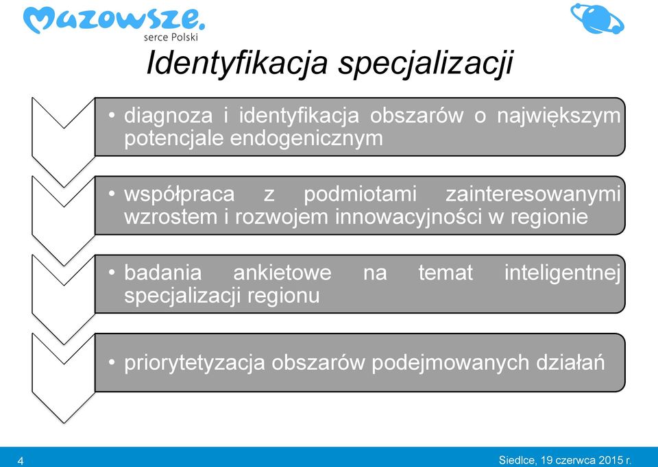 rozwojem innowacyjności w regionie badania ankietowe na temat inteligentnej