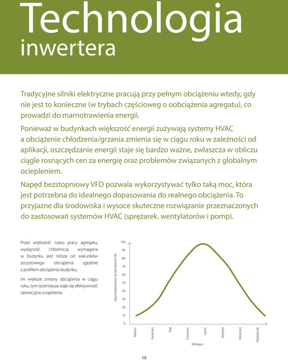 Ponieważ w budynkach większość energii zużywają systemy HVAC a obciążenie chłodzenia/grzania zmienia się w ciągu roku w zależności od aplikacji, oszczędzanie energii staje się bardzo ważne, zwłaszcza