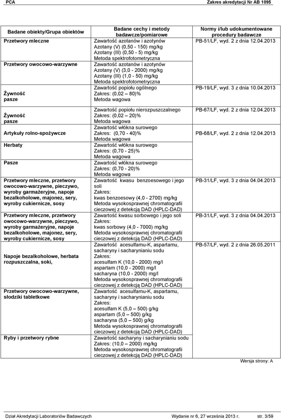 cukiernicze, sosy Napoje bezalkoholowe, herbata rozpuszczalna, soki, Przetwory owocowo-warzywne, słodziki tabletkowe Ryby i przetwory rybne Zawartość azotanów i azotynów Azotany (V) (0,50-150) mg/kg