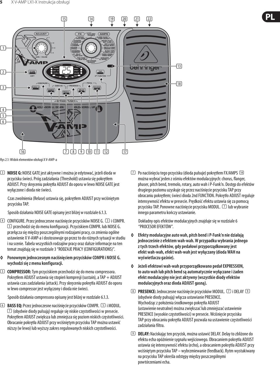 1: Widok elementów obsługi X V-AMP-a (7) (8) (9) (10) (11) (12) (17) (3) NOISE G: NOISE GATE jest aktywne i można je edytować, jeżeli dioda w przycisku świeci.