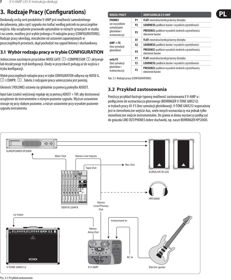 Rodzaje Pracy (Configurations) Doskonałą cechą serii produktów V-AMP jest możliwość samodzielnego decydowania, jaka część sygnału ma trafiać według potrzeb na poszczególne wyjścia.