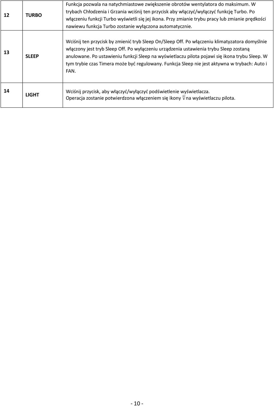 13 SLEEP Wciśnij ten przycisk by zmienić tryb Sleep On/Sleep Off. Po włączeniu klimatyzatora domyślnie włączony jest tryb Sleep Off. Po wyłączeniu urządzenia ustawienia trybu Sleep zostaną anulowane.