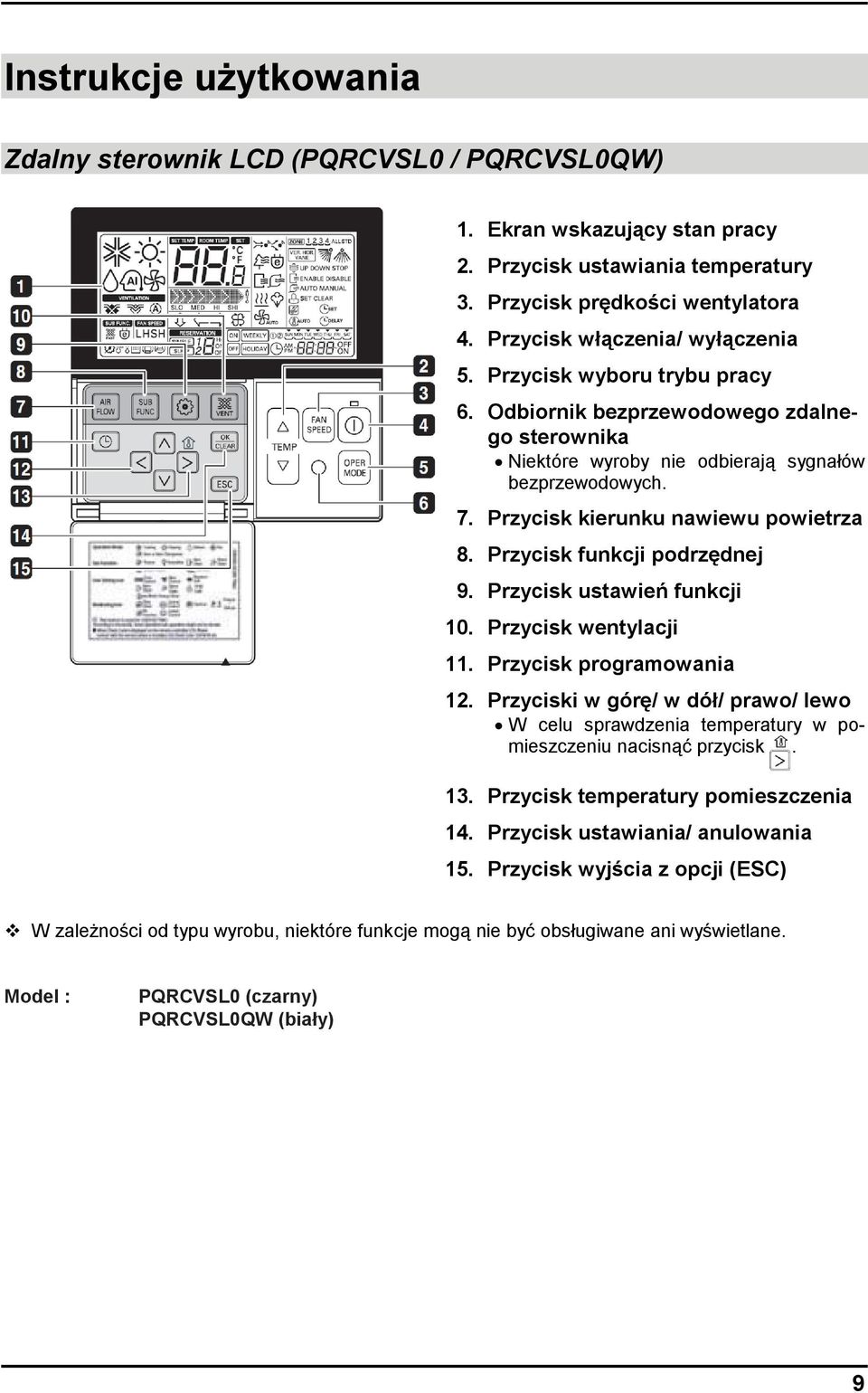 Przycisk kierunku nawiewu powietrza 8. Przycisk funkcji podrzędnej 9. Przycisk ustawień funkcji 10. Przycisk wentylacji 11. Przycisk programowania 12.