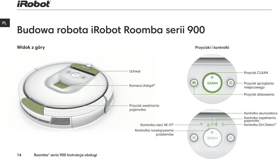 zwalniania pojemnika Kontrolka sieci Wi-Fi Kontrolka rozwiązywania problemów 14 Roomba