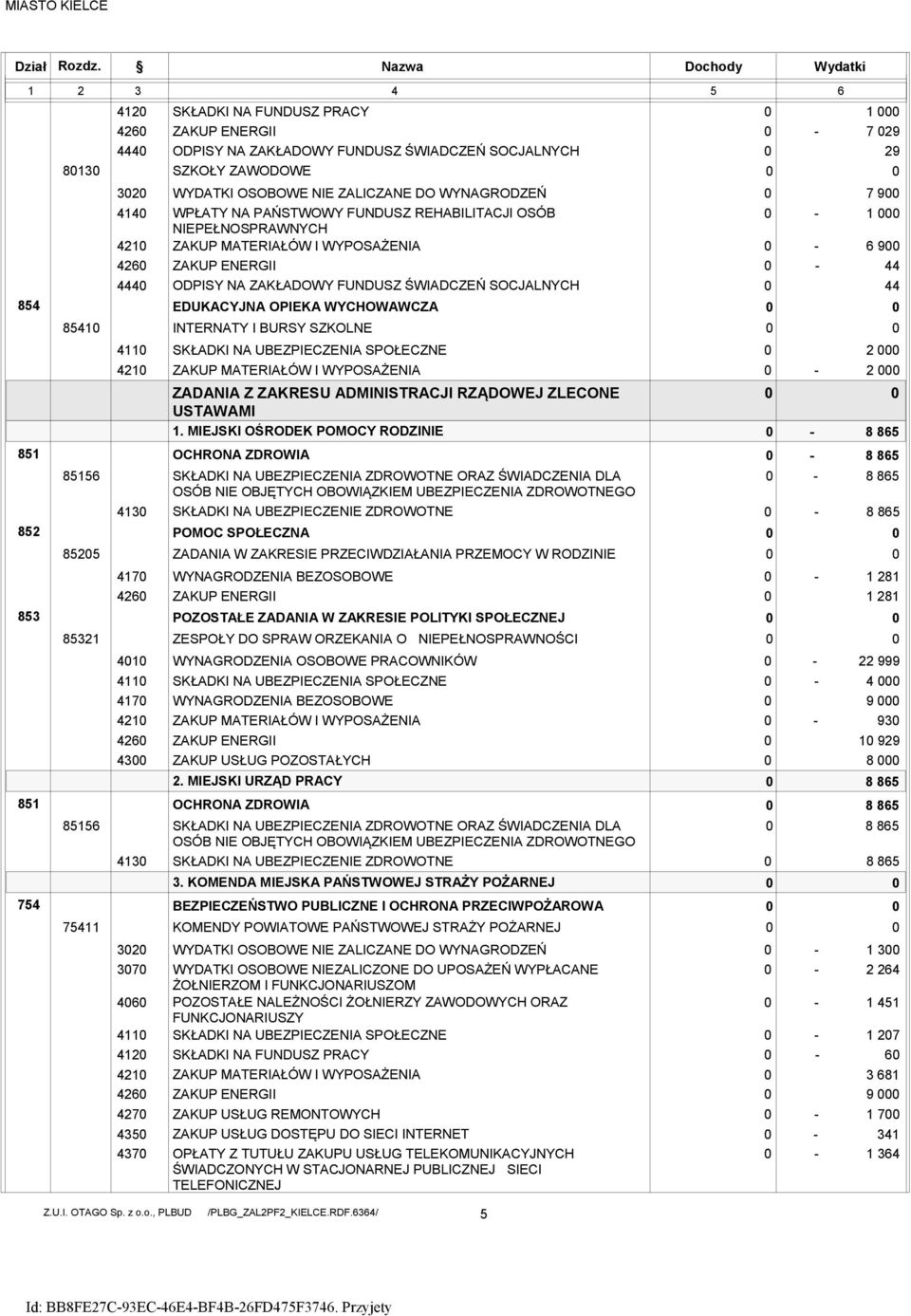 WYCHOWAWCZA INTERNATY I BURSY SZKOLNE OCHRONA ZDROWIA POMOC SPOŁECZNA POZOSTAŁE ZADANIA W ZAKRESIE POLITYKI SPOŁECZNEJ OCHRONA ZDROWIA ODPISY NA ZAKŁADOWY FUNDUSZ ŚWIADCZEŃ SOCJALNYCH WYDATKI OSOBOWE