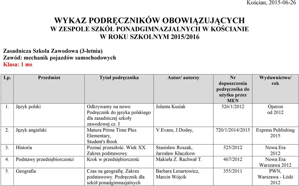 Język angielski Matura Prime Time Plus Elementary, Student's Book Kościan, 2015-06-26 Wydawnictwo/ rok Jolanta Kusiak 526/1/ Operon od V.Evans, J.Dodey, 720/1//2015 Express Publishing 2015 3.