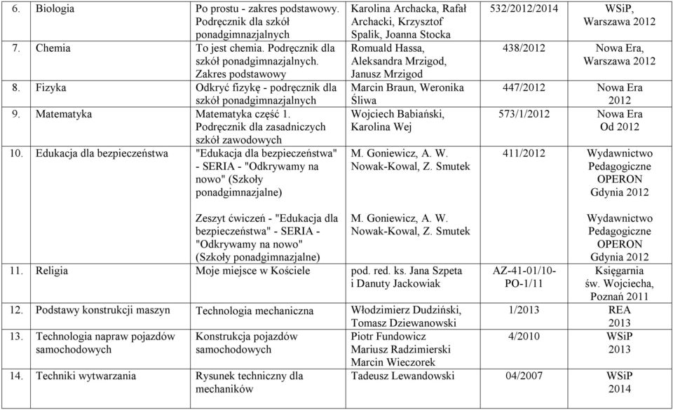 Edukacja dla bezpieczeństwa "Edukacja dla bezpieczeństwa" - SERIA - "Odkrywamy na nowo" (Szkoły ponadgimnazjalne) Karolina Archacka, Rafał Archacki, Krzysztof Spalik, Joanna Stocka Romuald Hassa,