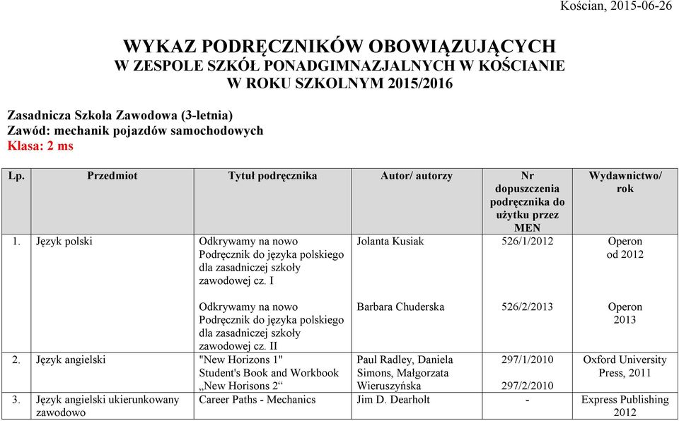 I Wydawnictwo/ rok Operon od Odkrywamy na nowo zawodowej cz. II 2. Język angielski "New Horizons 1" Student's Book and Workbook 3.