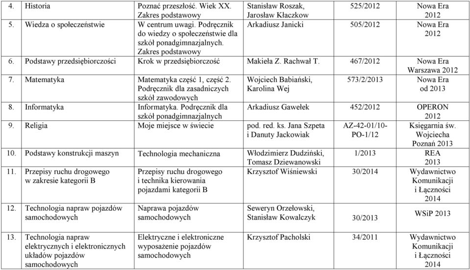 467/ Nowa Era Warszawa 7. Matematyka Matematyka część 1, część 2. Podręcznik dla zasadniczych Wojciech Babiański, Karolina Wej 573/2/ Nowa Era od szkół zawodowych 8. Informatyka Informatyka.