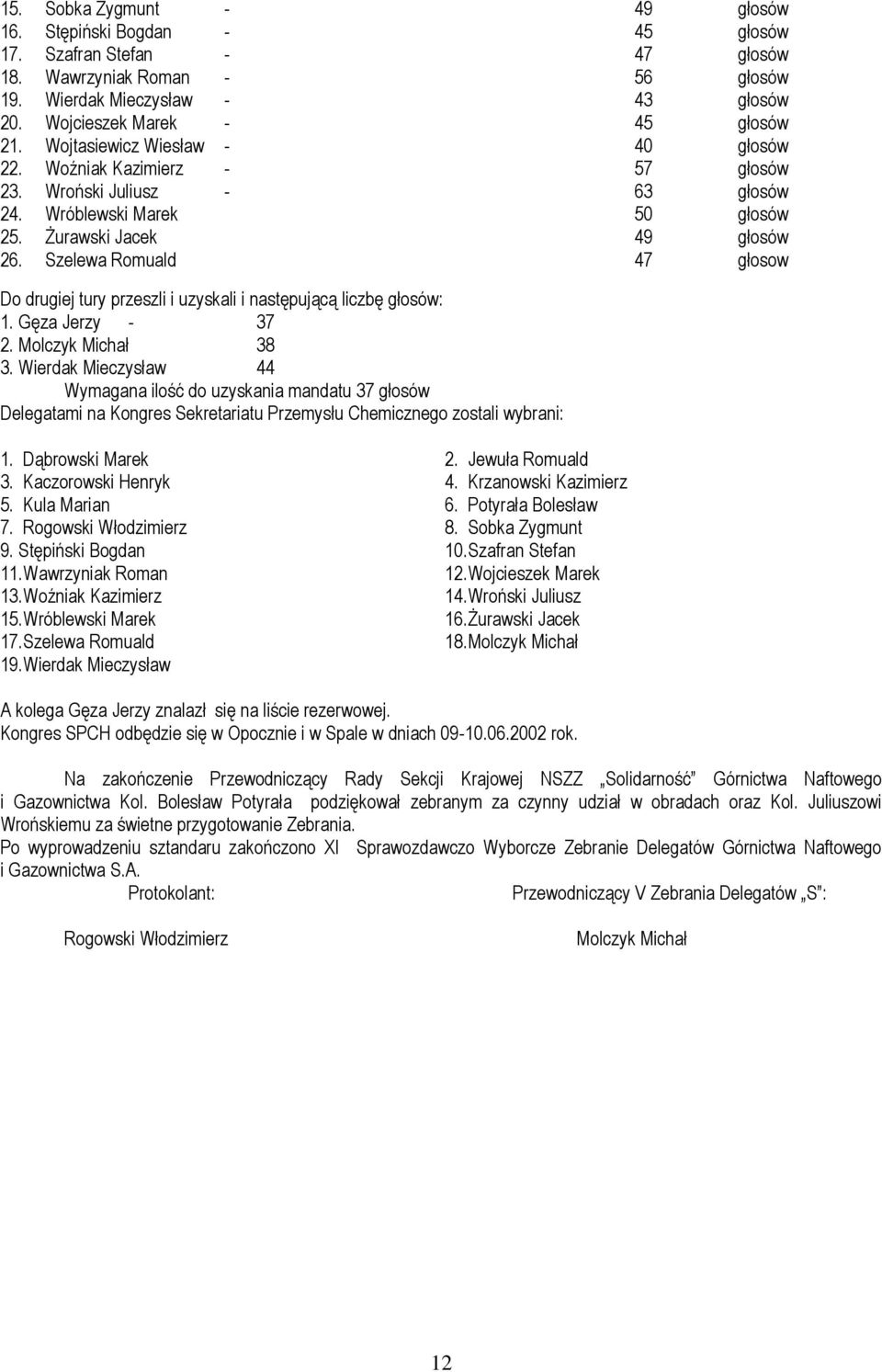 Romuald 49 45 47 56 43 45 40 57 63 50 49 47 głosow Do drugiej tury przeszli i uzyskali i następującą liczbę : Gęza Jerzy 37 Molczyk Michał 38 Wierdak Mieczysław 44 Wymagana ilość do uzyskania mandatu