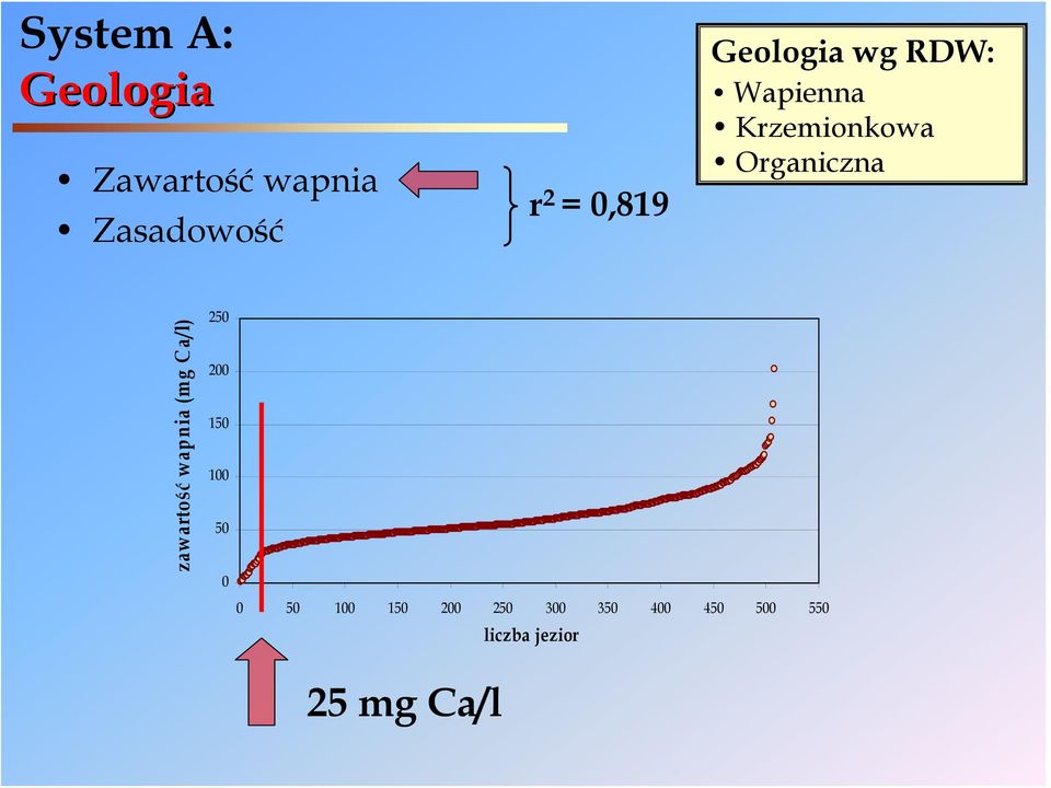 zawartość wapnia (mg Ca/l) 250 200 150 100 50 0 0 50