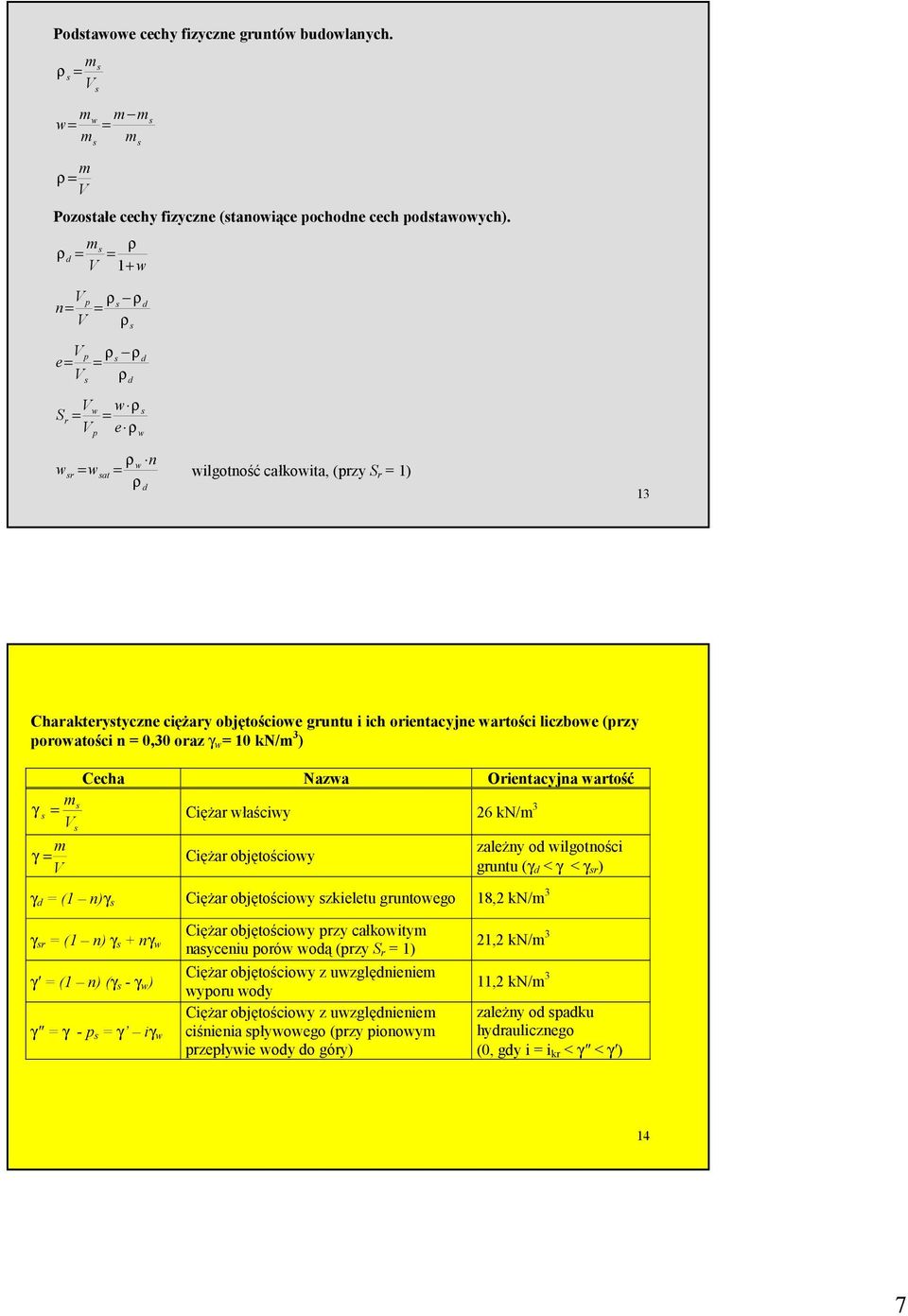 kn/m 3 ) Cecha Naza Orientacyjna artość m γ Ciężar łaściy 6 kn/m 3 m γ Ciężar objętościoy zależny o ilgotności gruntu (γ < γ < γ r ) γ (1 n)γ Ciężar objętościoy zkieletu gruntoego 18, kn/m 3 γ r (1