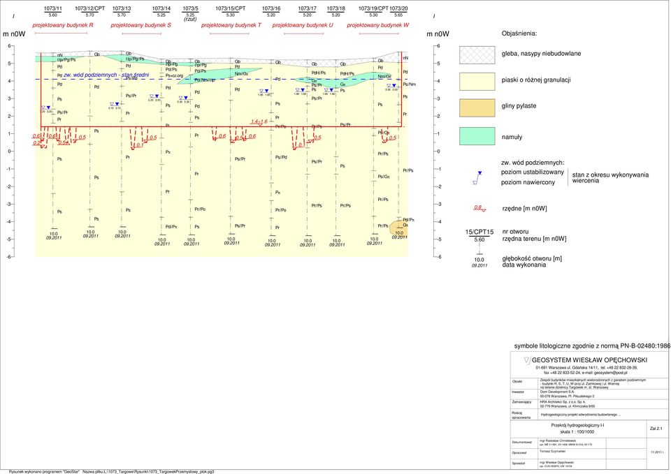 20 0.6 0.6 0.2 nn Πp//Pg// // 0.5 3.10 3.10 Πp//Pg// zw. wód podziemnych - stan średni 0.5 // // 0.1 2.20 2.20 Πp//Pg // +cz.org Pπ //Pπ 2.30 2.30 Πp//Pg // //Nm//Πp 0.5 0.6 0.5 0.6 //Po Nm//Gπ // // 1.