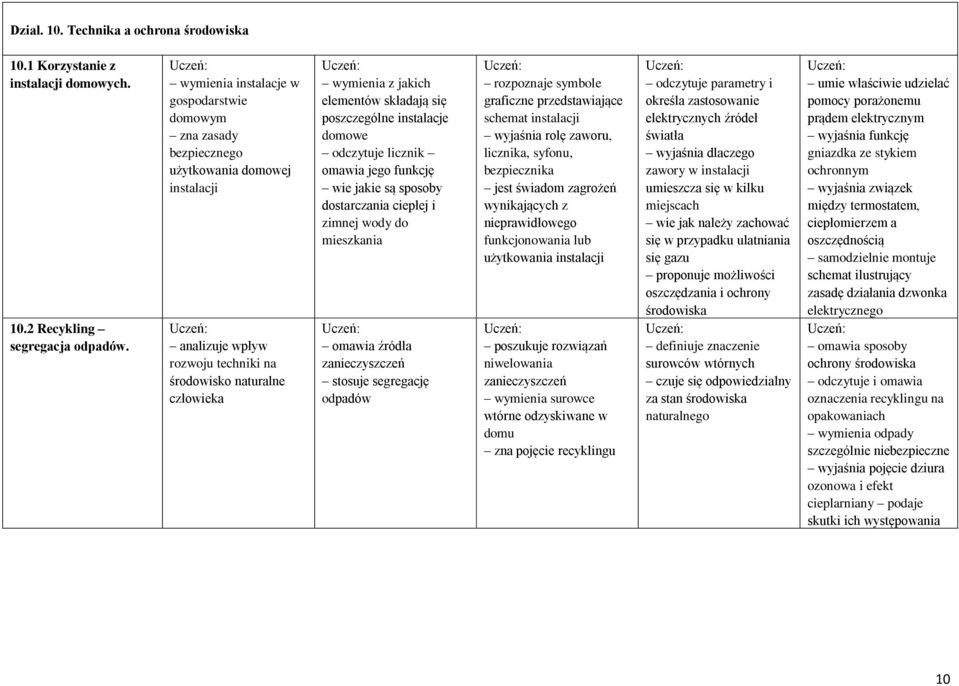 składają się poszczególne instalacje domowe odczytuje licznik omawia jego funkcję wie jakie są sposoby dostarczania ciepłej i zimnej wody do mieszkania omawia źródła zanieczyszczeń stosuje segregację