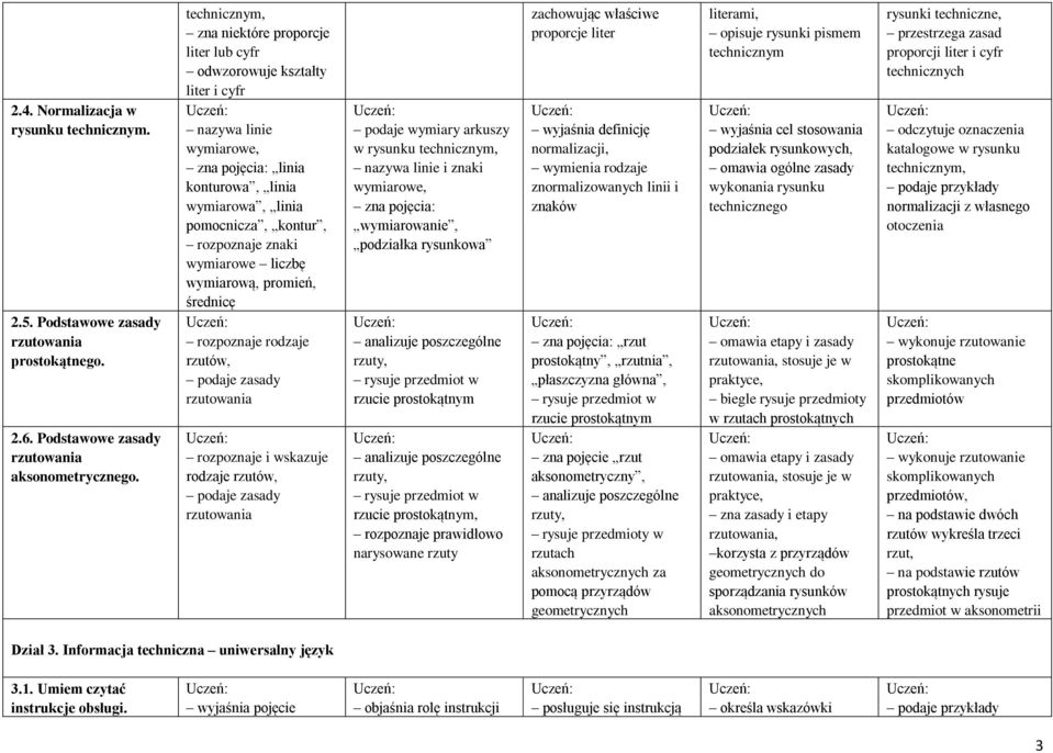 wymiarowe liczbę wymiarową, promień, średnicę rozpoznaje rodzaje rzutów, podaje zasady rzutowania rozpoznaje i wskazuje rodzaje rzutów, podaje zasady rzutowania podaje wymiary arkuszy w rysunku