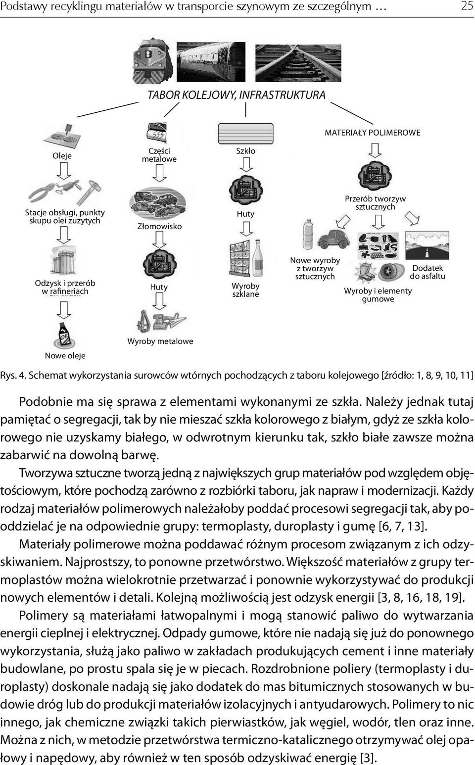 Rys. 4. Schemat wykorzystania surowców wtórnych pochodzących z taboru kolejowego [źródło: 1, 8, 9, 10, 11] Podobnie ma się sprawa z elementami wykonanymi ze szkła.