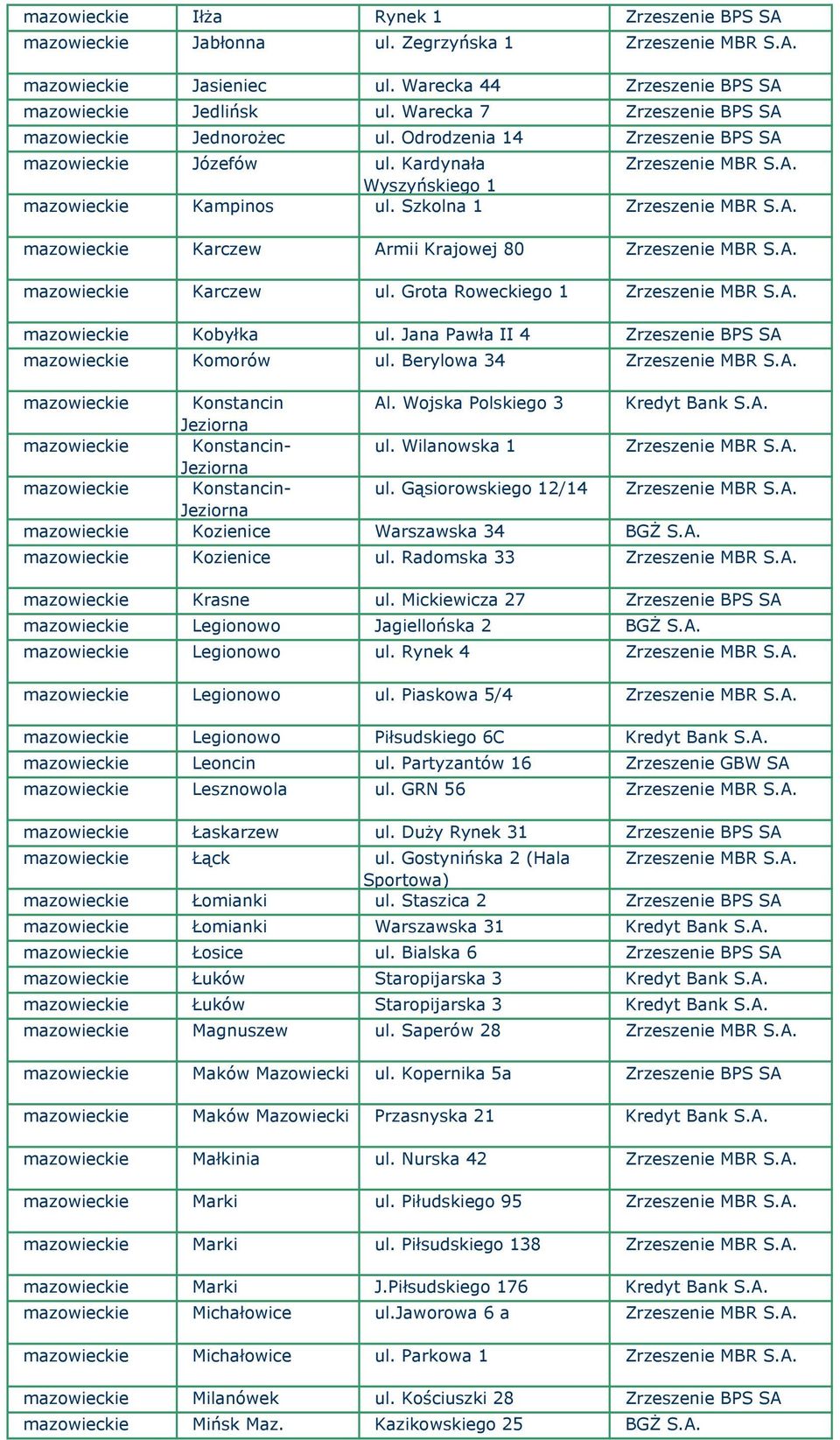 Szkolna 1 Zrzeszenie MBR S.A. mazowieckie Karczew Armii Krajowej 80 Zrzeszenie MBR S.A. mazowieckie Karczew ul. Grota Roweckiego 1 Zrzeszenie MBR S.A. mazowieckie Kobyłka ul.