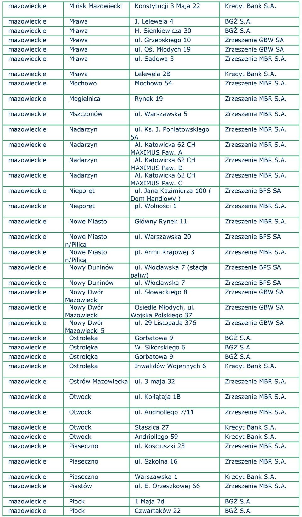 A. mazowieckie Mogielnica Rynek 19 Zrzeszenie MBR S.A. mazowieckie Mszczonów ul. Warszawska 5 Zrzeszenie MBR S.A. mazowieckie Nadarzyn ul. Ks. J. Poniatowskiego Zrzeszenie MBR S.A. 5A mazowieckie Nadarzyn Al.