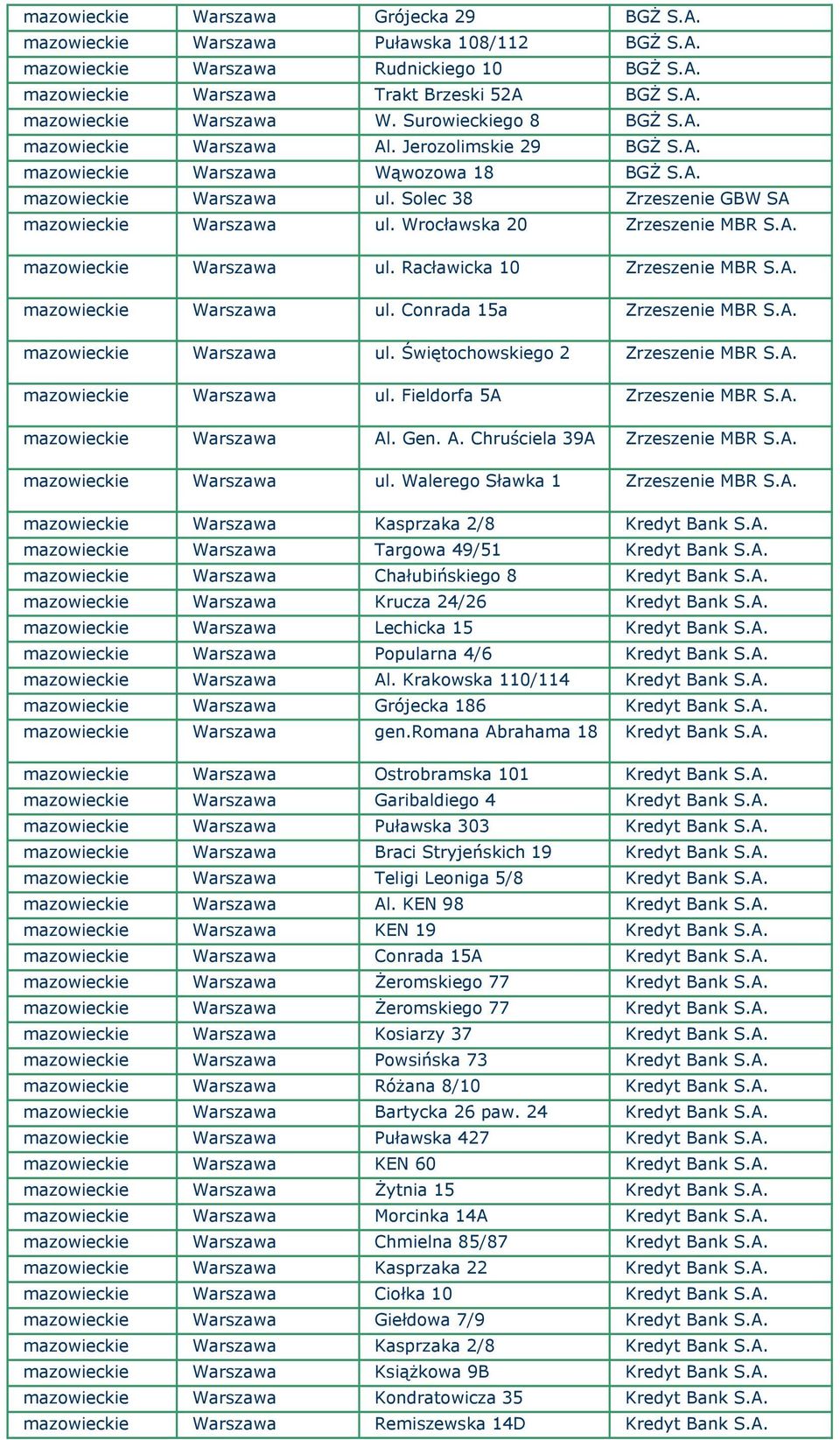 Wrocławska 20 Zrzeszenie MBR S.A. mazowieckie Warszawa ul. Racławicka 10 Zrzeszenie MBR S.A. mazowieckie Warszawa ul. Conrada 15a Zrzeszenie MBR S.A. mazowieckie Warszawa ul. Świętochowskiego 2 Zrzeszenie MBR S.