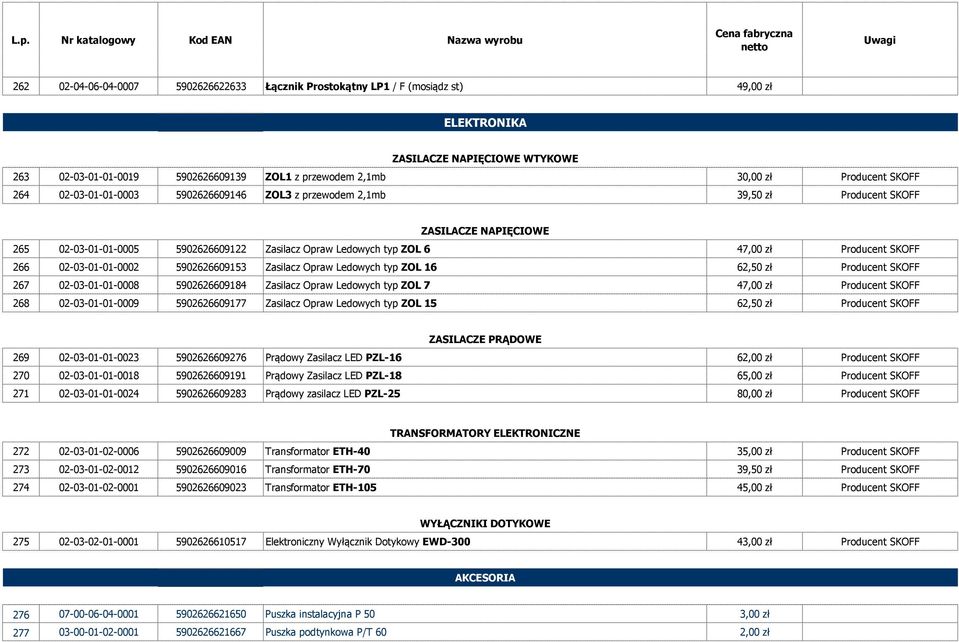 Producent SKOFF 266 02-03-01-01-0002 5902626609153 Zasilacz Opraw Ledowych typ ZOL 16 62,50 zł Producent SKOFF 267 02-03-01-01-0008 5902626609184 Zasilacz Opraw Ledowych typ ZOL 7 47,00 zł Producent