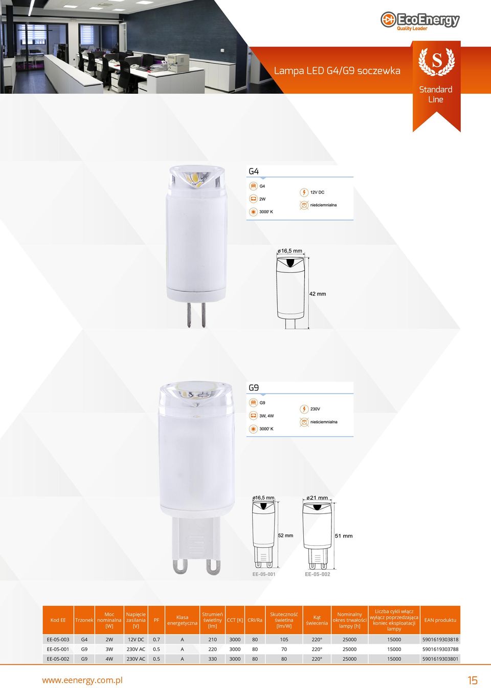 EE-05-003 G4 2W 12V DC 0.7 A 210 3000 80 105 220 25000 15000 5901619303818 EE-05-001 G9 3W 230V AC 0.