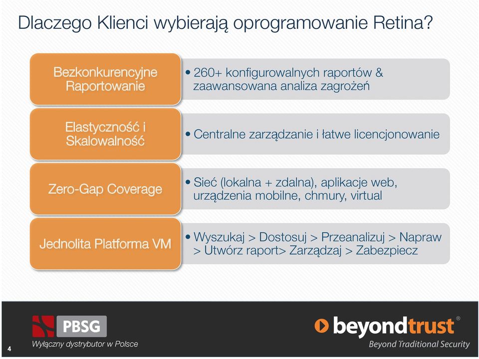 i Skalowalność Centralne zarządzanie i łatwe licencjonowanie Zero-Gap Coverage Sieć (lokalna + zdalna),