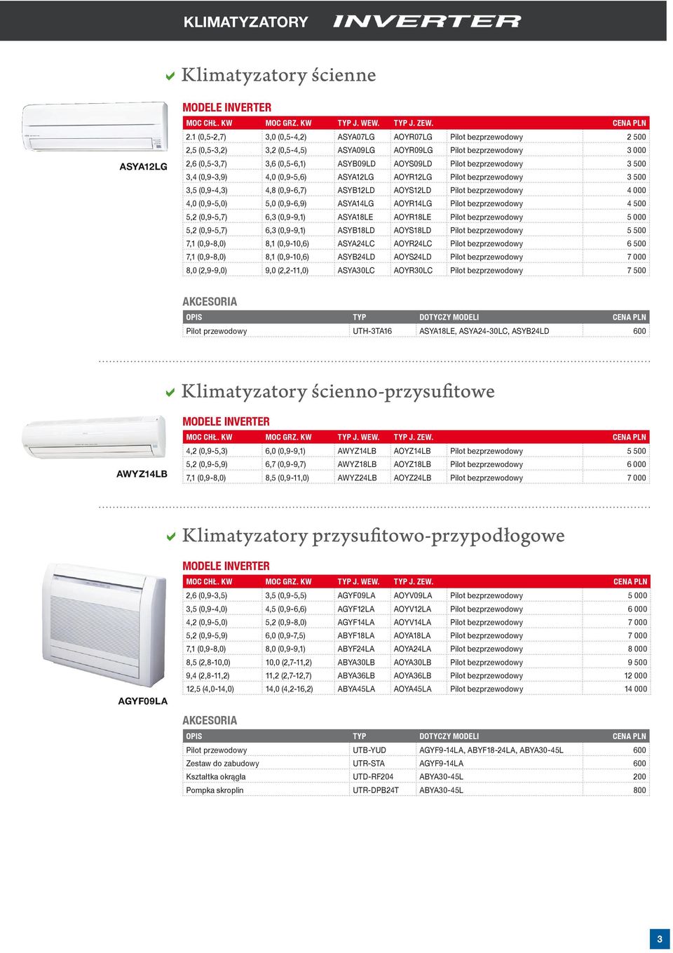 bezprzewodowy 3 500 3,4 (0,9-3,9) 4,0 (0,9-5,6) ASYA12LG AOYR12LG Pilot bezprzewodowy 3 500 3,5 (0,9-4,3) 4,8 (0,9-6,7) ASYB12LD AOYS12LD Pilot bezprzewodowy 4 000 4,0 (0,9-5,0) 5,0 (0,9-6,9)