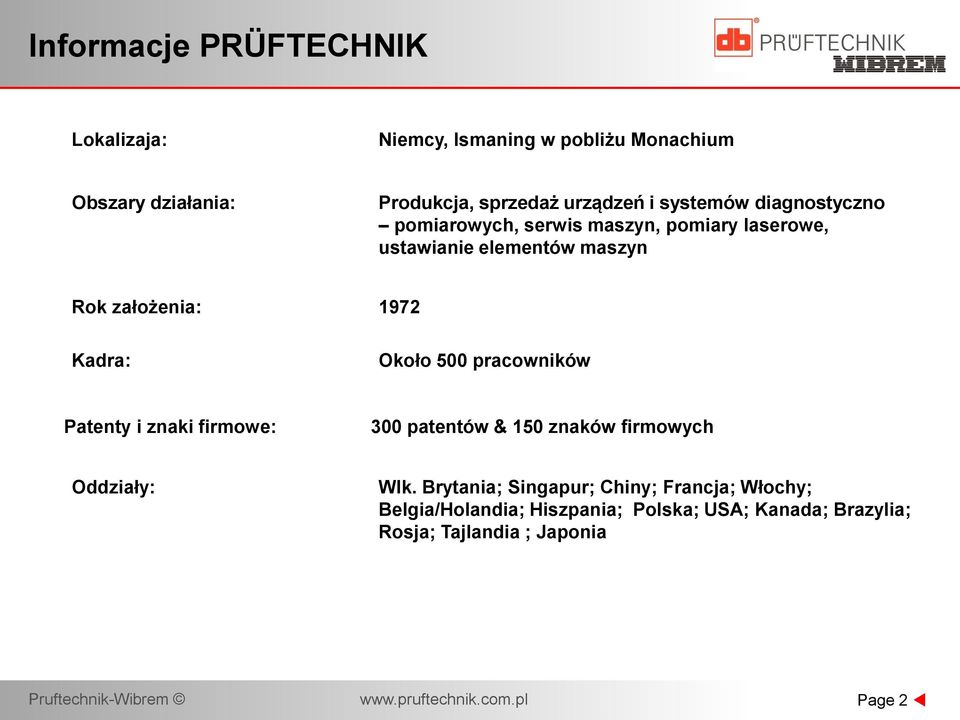 Kadra: Około 500 pracowników Patenty i znaki firmowe: 300 patentów & 150 znaków firmowych Oddziały: Wlk.